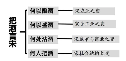 以大概念统领下的高中历史整体性教学设计探研