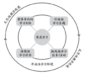 基于史料实证素养提升的深度学习