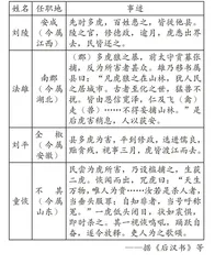 “猛虎离境”所见命题特点及启示