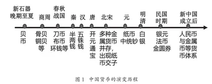 “世界货币体系形成”主题下的学生历史学习力培养