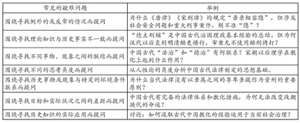 张扬理性 发展思辨能力