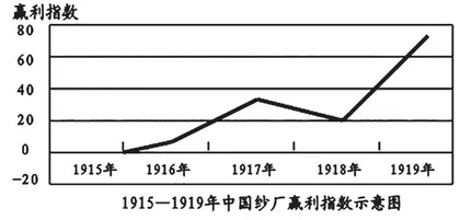 “双减”背景下的书面作业设计