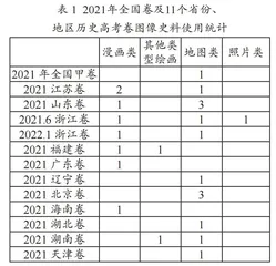 历史漫画解读浅议