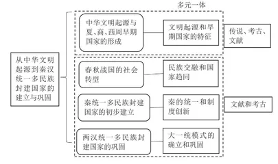 基于单元意识的高中历史教学
