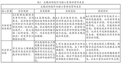 基于上博“东西融汇”特展的高中历史教学主题活动设计
