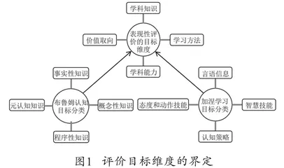 双减视角下表现性评价的价值挖掘