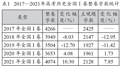 如何提升获取和解读历史信息的能力