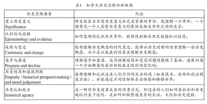 初中生历史思维能力提升策略研究