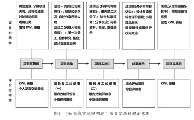 如果我穿越回明朝