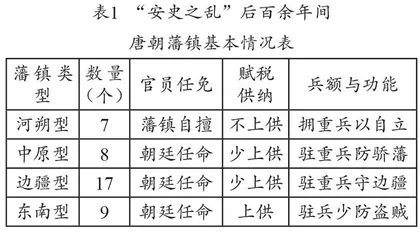 活用高考历史真题　探究高三复习路径