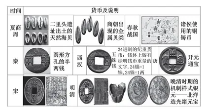 运用新材料，创设新情境，打造有温度的历史课堂