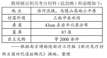 沉浸式历史教学法在选择性必修教学中的实践探索	