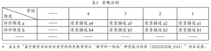 量规的概念、分类与编制