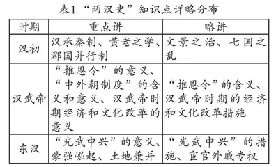 认知负荷理论下的初高中历史教材衔接