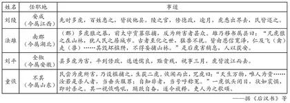 “内化于心  外化于行”的史料实证素养培养 
