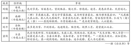 发现现象深究历史阐明主张