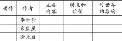 探析初中“历史解释”素养的三层进阶法