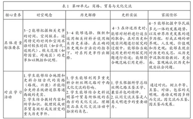 文明交流互鉴视域下的高中历史单元学习活动设计