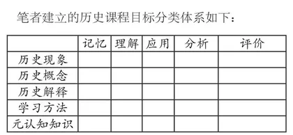 构建目标分类体系，提升历史教学评一致性