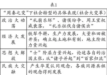 基于“周秦之变”的历史主题教学探索