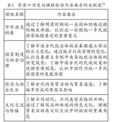 活用时政热点整合统编教材落实教学评一致性的尝试