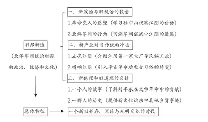 植根乡土资源 激扬家国情怀
