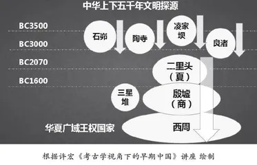 基于核心素养的考古学校本课程开发