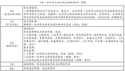 善用马扎诺量规，推动教学评一体化	