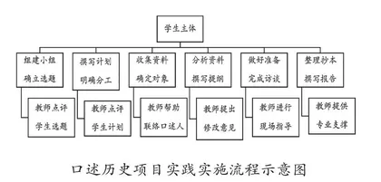 从无锡乡镇企业发展历程看口述史项目实践