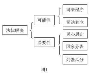 思维发生：建构历史中的另一种情境