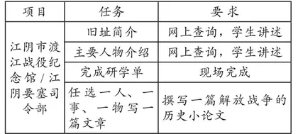 高中生家国情怀素养浸润式培养策略研究