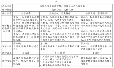 2022年版新课标视域下 UbD模式大单元教学设计策略探究