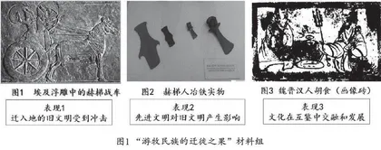 基于“学习任务单”的历史深度学习探究