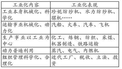 关键能力视域下“问题为本”学习法在高中历史教学中的应用