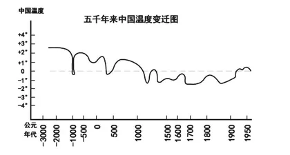 略论初中生历史空间感的培养