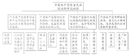 基于深度学习的初中历史一轮复习教学策略刍议