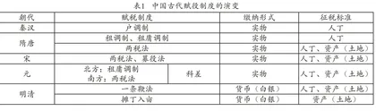 “大历史”视域下高中历史新教材的深度学习