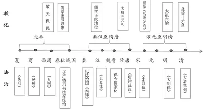 运用结构化思维，突破历史教学瓶颈