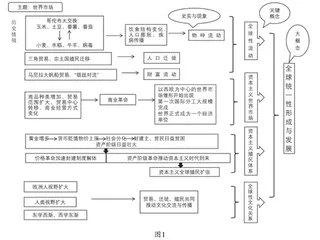 大概念教学下的高三复习课实践研究	