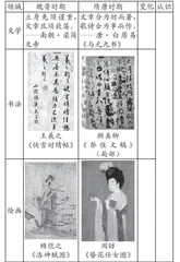 以“辩”讲变：“对立与统一”思维能力的培养