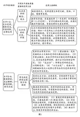 史料实证素养的分层考查与备考策略思考