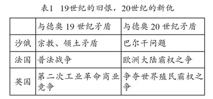 学生主位视角下的高中历史结构化教学研究