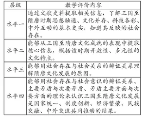 从社会存在与社会意识关系之辩看唯物史观的培养