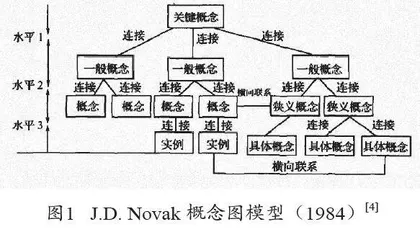 基于图形组织者的高中生历史逻辑思维培养