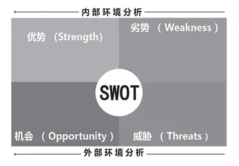 微项目式学习中的素养育人探索 