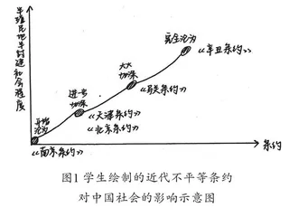 基于“双减”背景下初中历史单元作业设计初探 