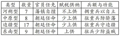 批判性思维：纲要教学的有效工具