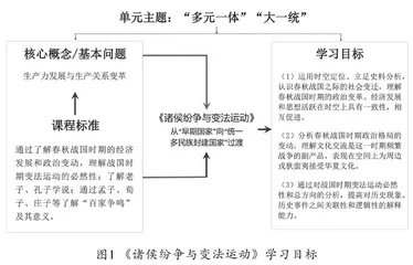 整合·淬炼：基于历史新课程单元教学的“学历案”设计研究 