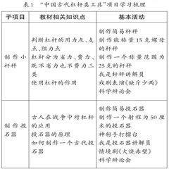 找准科学课后服务课的用力点