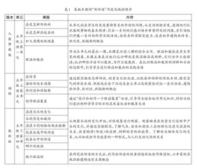 馆校结合开展跨学科学习的策略初探